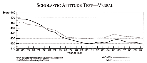 Schoolastic Aptitude Test - Verbal