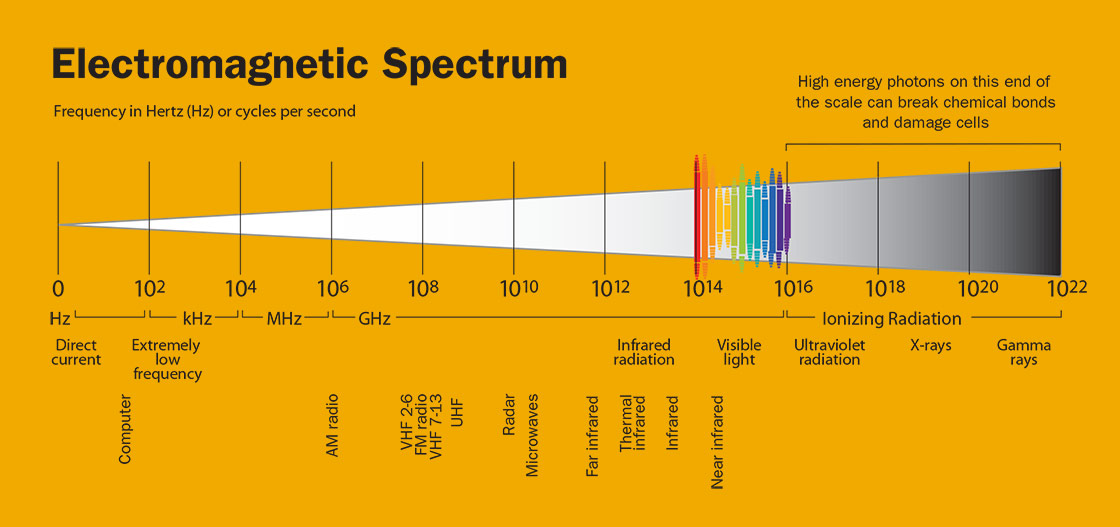 electromagnetic spectrum diagram