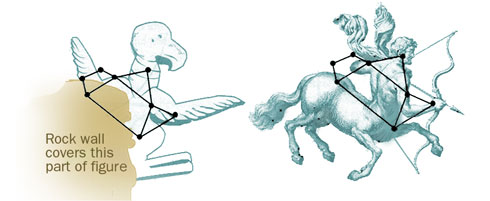 Figure 3: Hancock claims that the teapot asterism of the constellation Sagittarius fits the vulture from Gobekli Tepe better than the archer (Page 319).