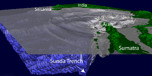 Digital image showing cross section of the Java trench, and the wave heights of the tsunami (gray peaks near the shoreline). (Courtesy USGS).